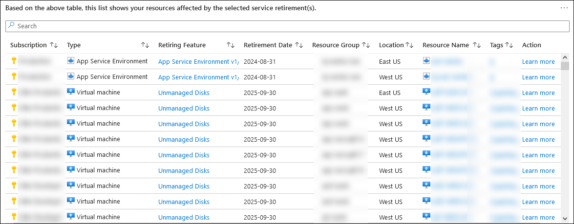 Service Retirement Workbook list of resources