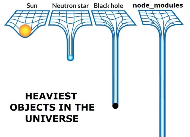 meme of node_modules directory being huge